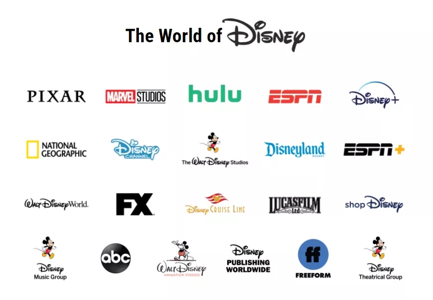 迪士尼又投资了8家公司