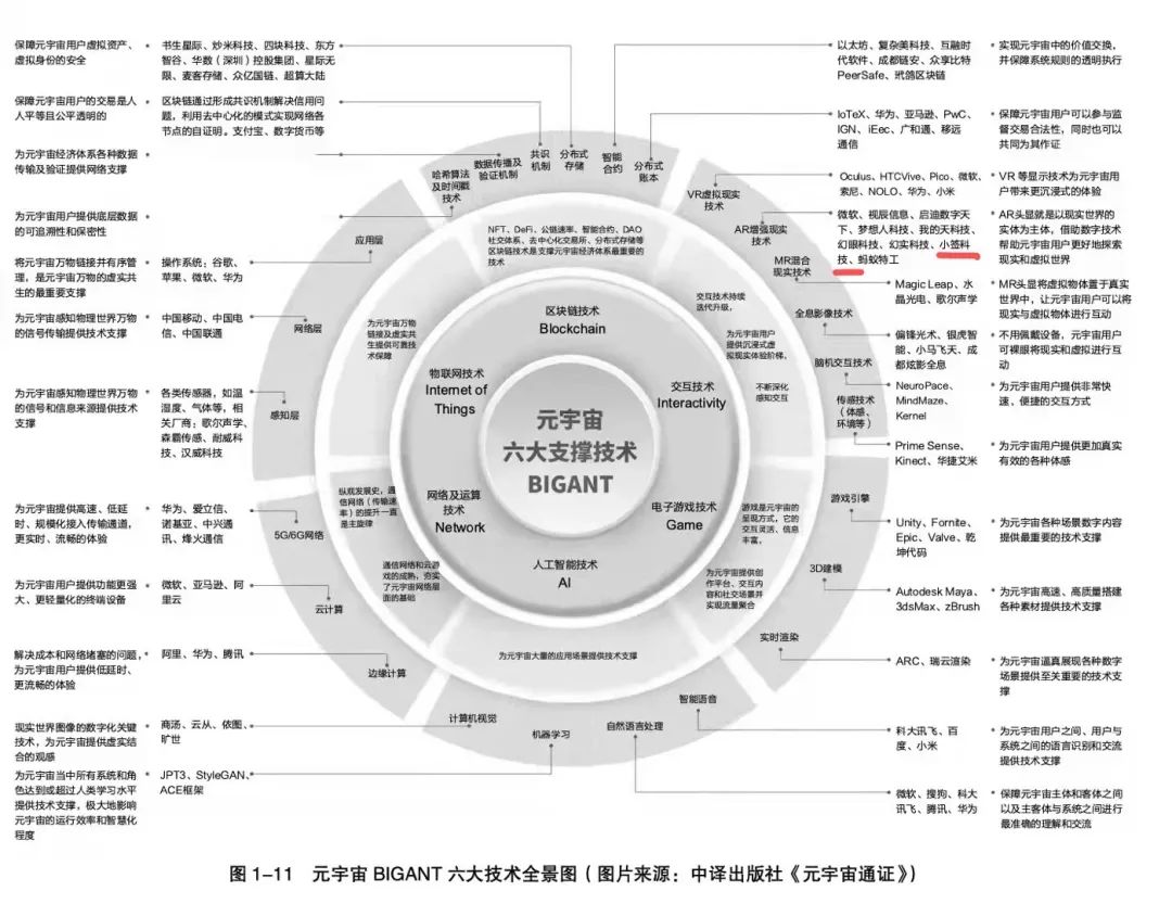 小签科技上榜元宇宙图谱-互联网的终极形态AR新世界