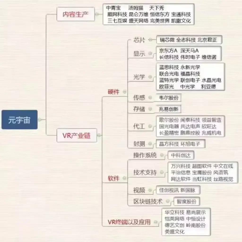 元宇宙概念股大全，建议收藏