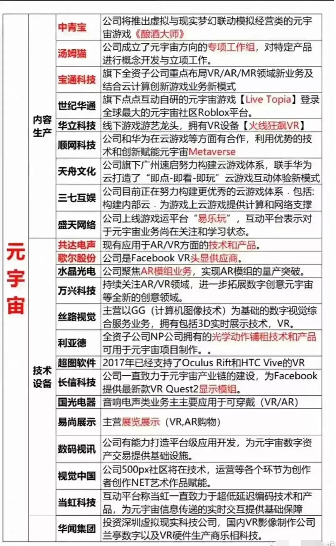 元宇宙概念股大全，建议收藏