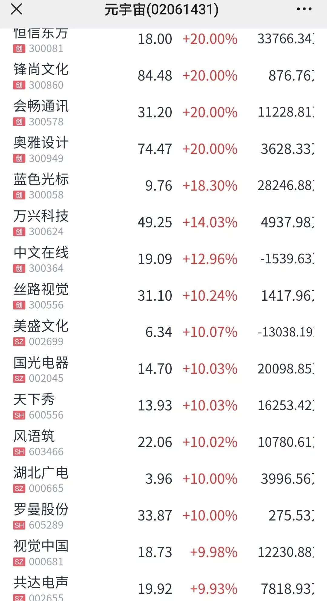 元宇宙概念股大全，建议收藏