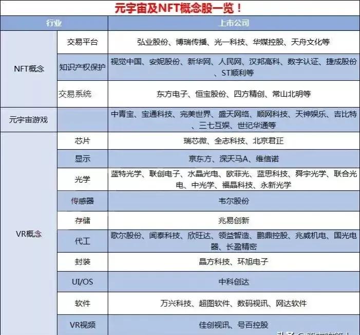 元宇宙概念股大全，建议收藏