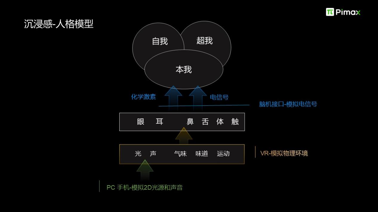 小派科技CEO任攀谈高性能VR是进入元宇宙的必经之路 | 2022媒体分享会实录