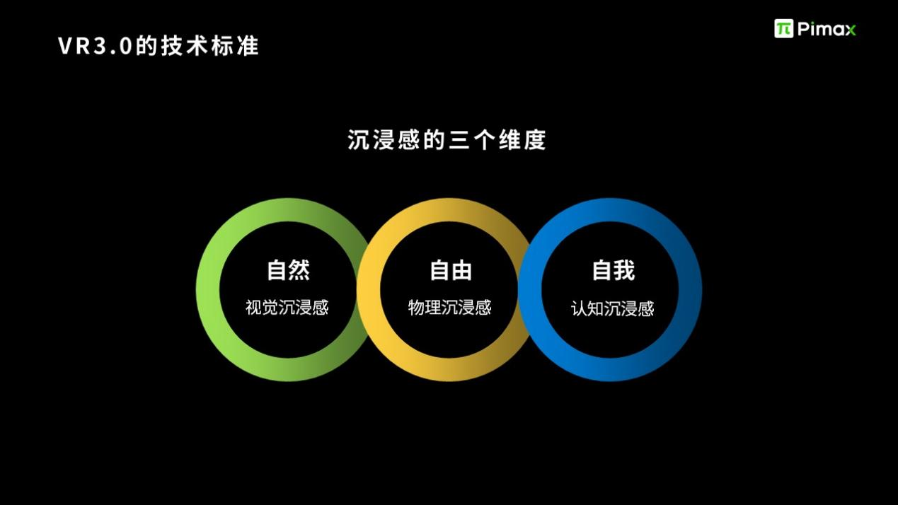 小派科技CEO任攀谈高性能VR是进入元宇宙的必经之路 | 2022媒体分享会实录