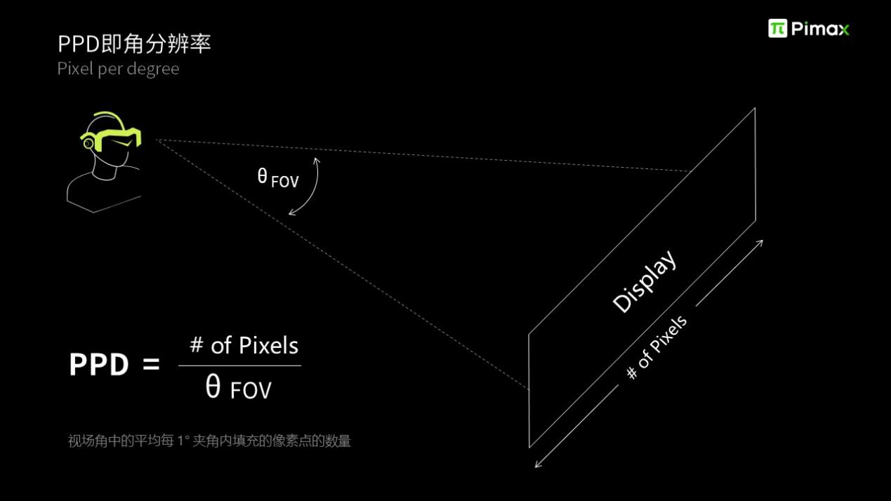 小派科技CEO任攀谈高性能VR是进入元宇宙的必经之路 | 2022媒体分享会实录