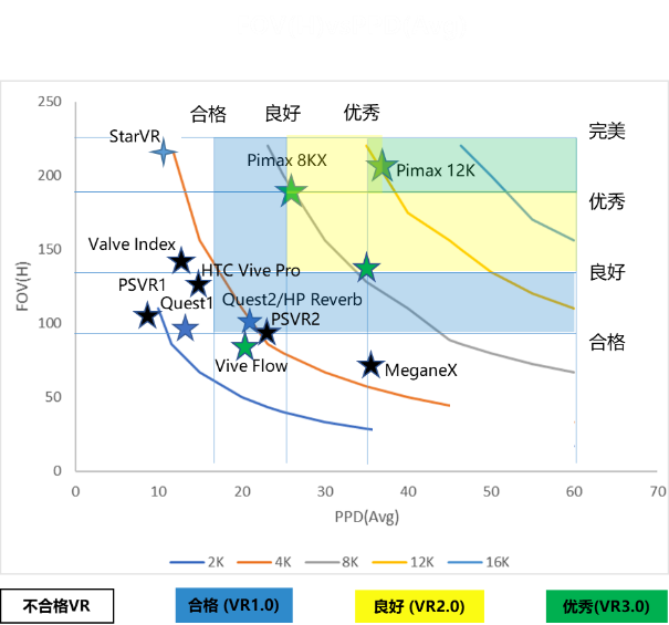 小派科技CEO任攀谈高性能VR是进入元宇宙的必经之路 | 2022媒体分享会实录