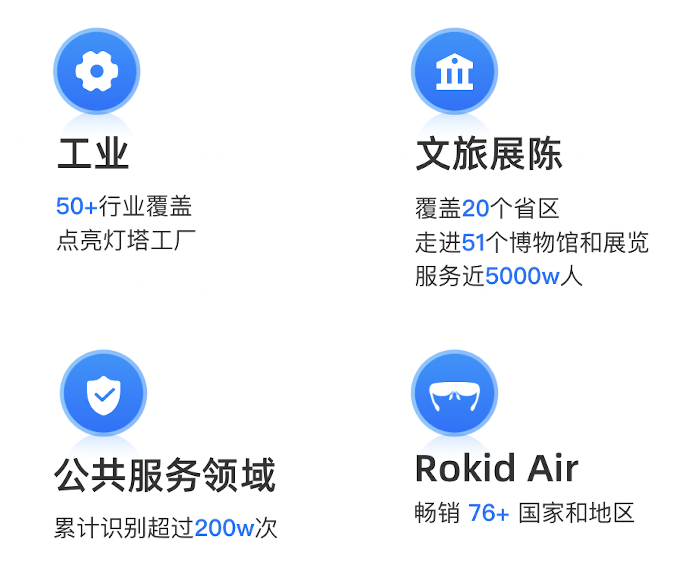 AR规模化应用还有多远?这家企业秀出了年度成绩单