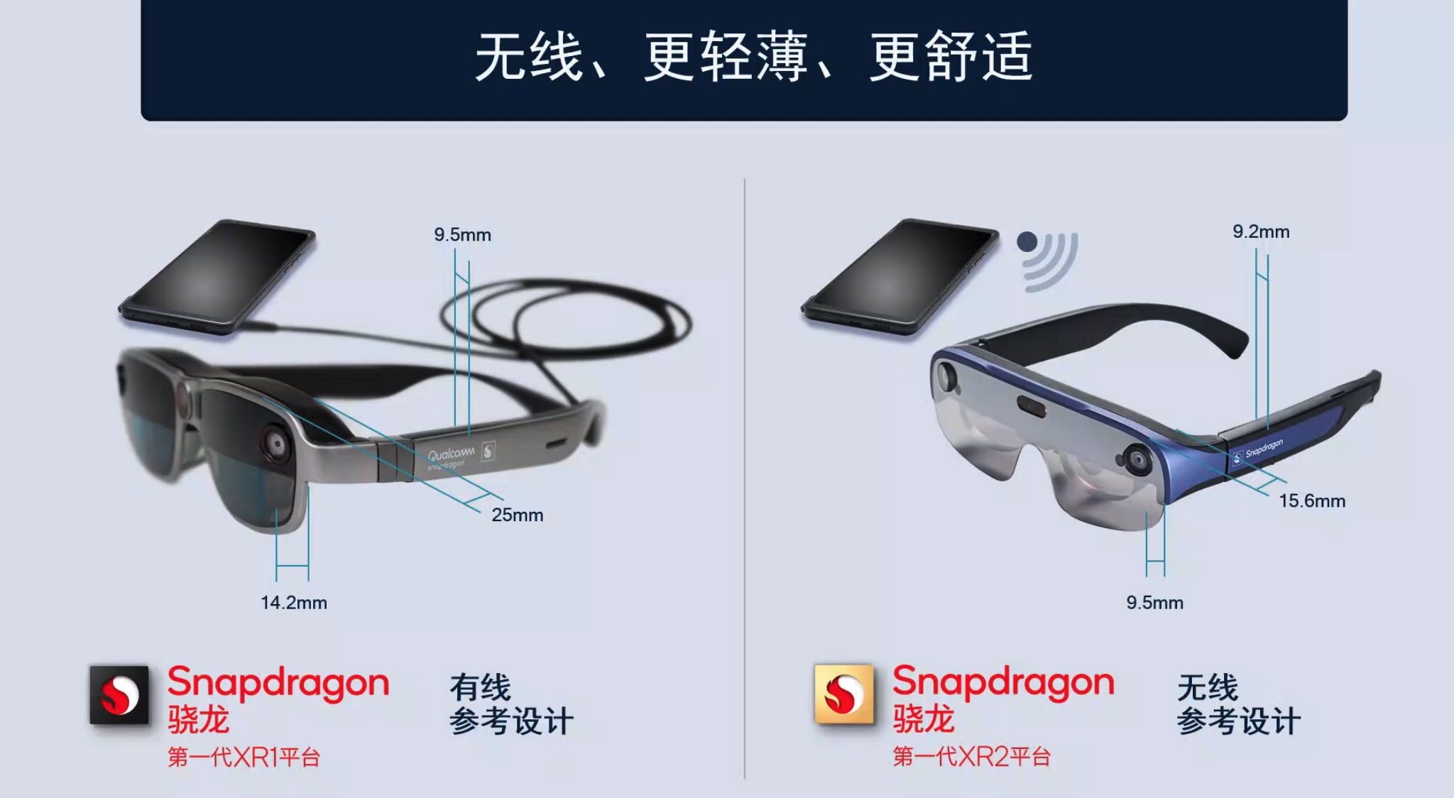 高通推出XR2无线AR智能眼镜参考设计，采用耐德佳自由曲面钻石光学模组