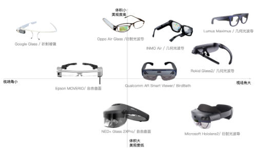 助力消费级AR眼镜升级——极致轻亮的几何光波导显示方案