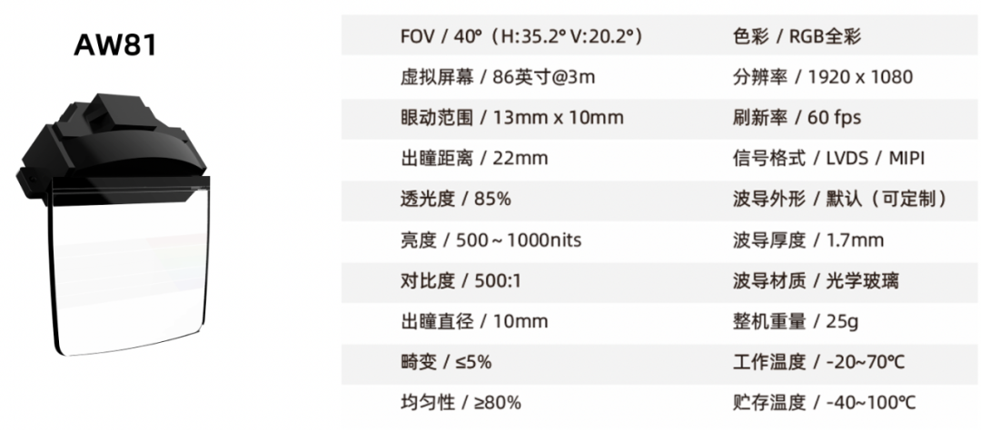 灵犀微光阿拉丁Bi参考机型新品亮相AWE2022