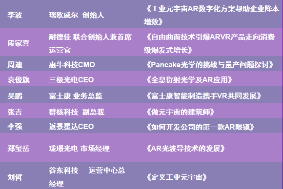 80+演讲嘉宾，2022FMIF未来元宇宙创新论坛演讲阵容抢先看！
