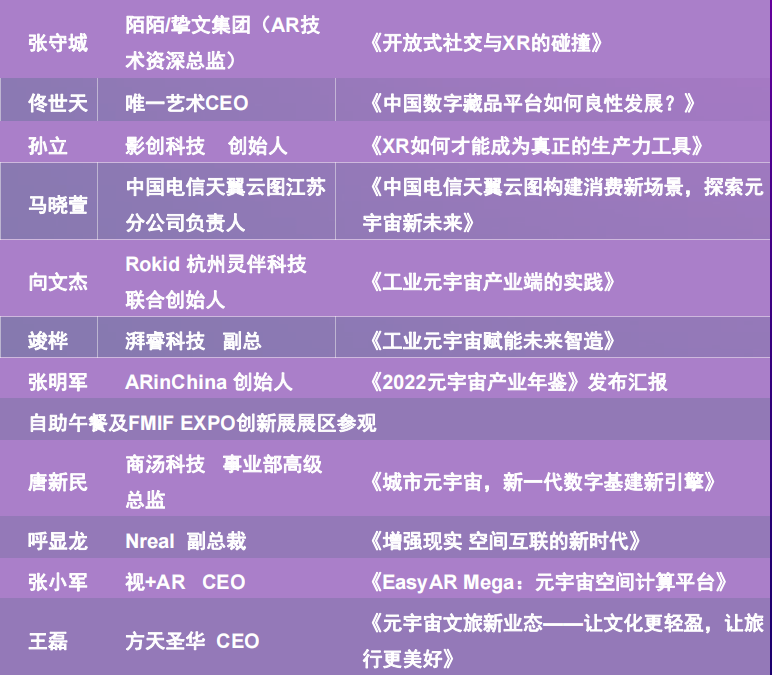80+演讲嘉宾，2022FMIF未来元宇宙创新论坛演讲阵容抢先看！