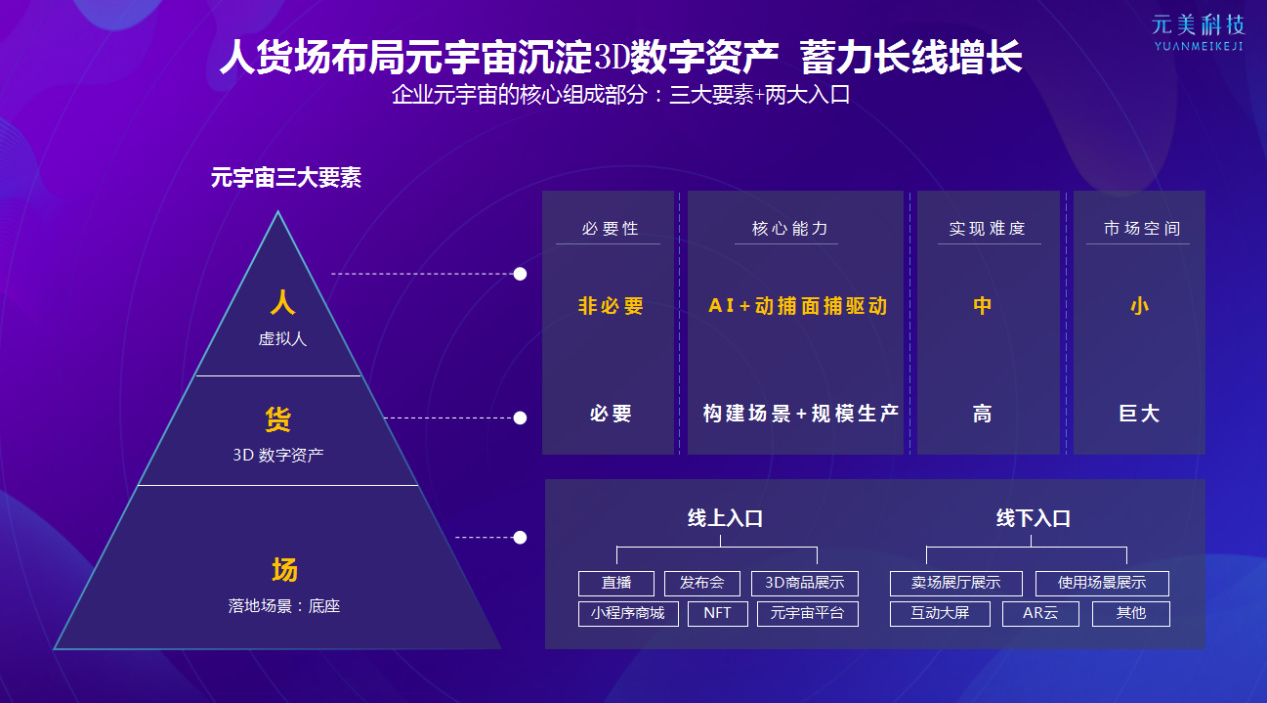 元美科技CEO张鹤：随势而变，长线增长，企业元宇宙之道探索