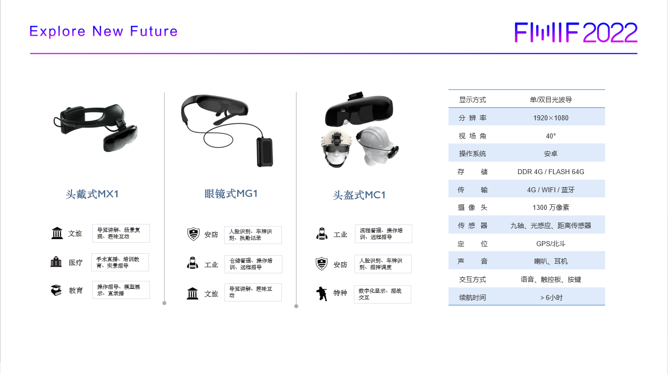 上海首镜科技荣获FMIF2022元宇宙创新硬件奖