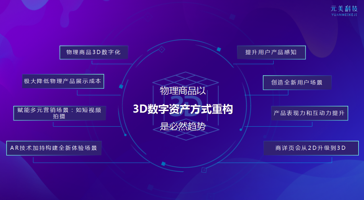 元美科技CEO张鹤：随势而变，长线增长，企业元宇宙之道探索