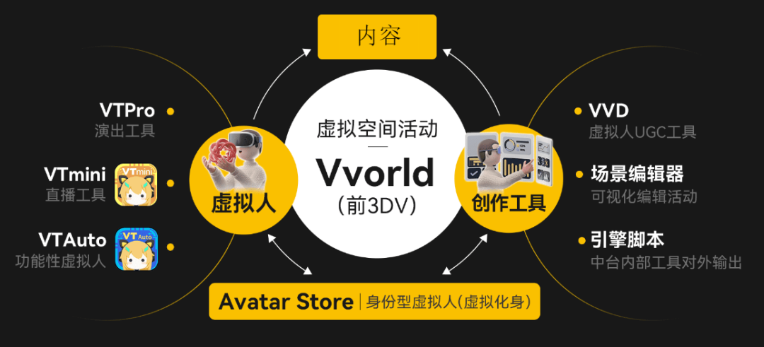 全城高能节丨超次元推出首届元宇宙嘉年华，交互功能新升级，共创元宇宙全新生态