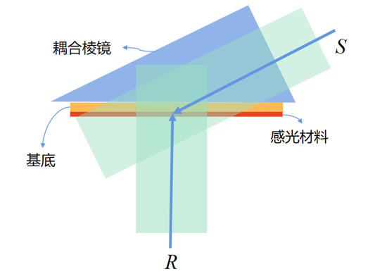 珑璟光电取得体全息波导自动化曝光及全彩显示重大技术突破