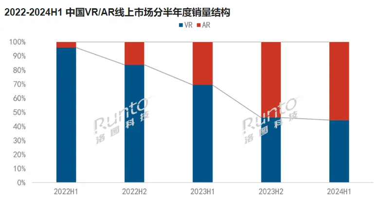 横空出世的“猿神”、VR大空间,能否带动XR硬件进入爆发“临界点”?