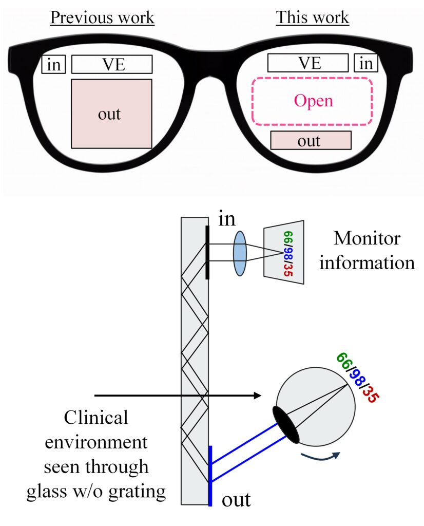 JBD助力日本科学技术振兴机构资助的医用 AR 眼镜开发项目