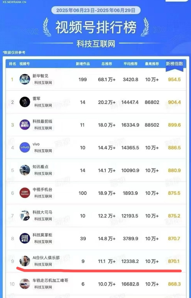 AI+个人IP的新路径：内容工业化的边界扩张