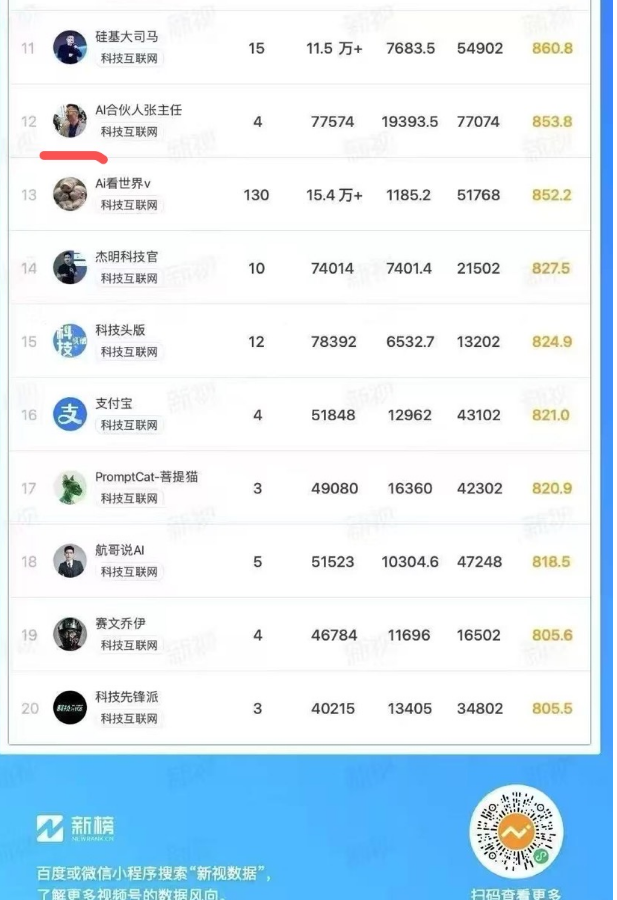 AI+个人IP的新路径：内容工业化的边界扩张